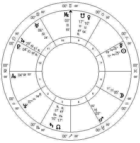Michelle Bachmann Astrology Analysis